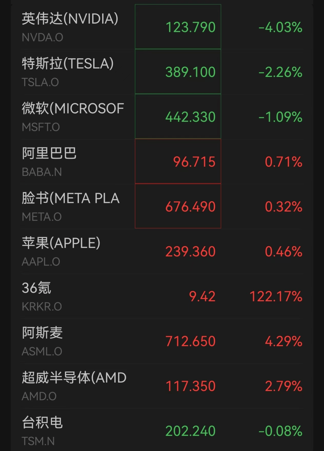 关于美联储飙升势惊人，一夜飙升19%，加密市场沸腾的信息